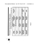 FINANCING OF TENANT IMPROVEMENTS diagram and image