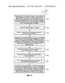 USING DISTRIBUTED QUEUES IN AN OVERLAY NETWORK diagram and image