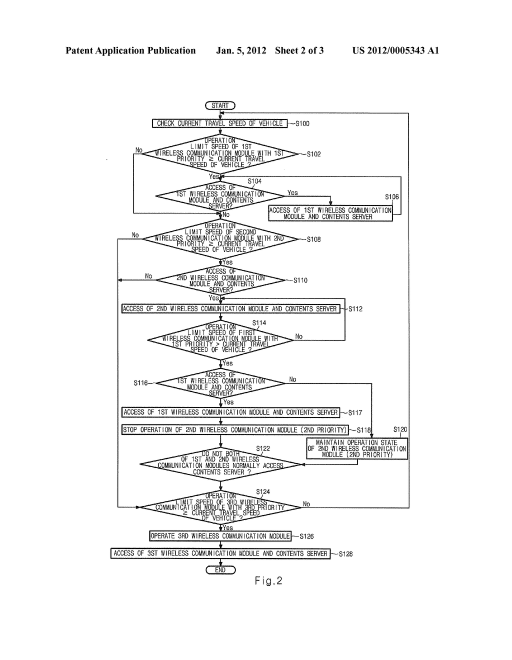 COMMUNICATION ACCESS CONTROL SYSTEM OF VEHICLE - diagram, schematic, and image 03
