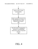 Methods And Apparatus For Cross-Host Diagnosis Of Complex Multi-Host     Systems In A Time Series With Probablistic Inference diagram and image