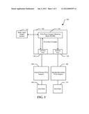 Peripheral Component Interconnect Express Root Port Mirroring diagram and image