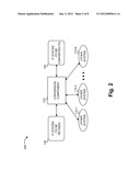 ACCOUNT CONVERSION OF INFORMATION TECHNOLOGY SYSTEMS diagram and image