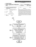 ASSERTIONS-BASED OPTIMIZATIONS OF HARDWARE DESCRIPTION LANGUAGE     COMPILATIONS diagram and image