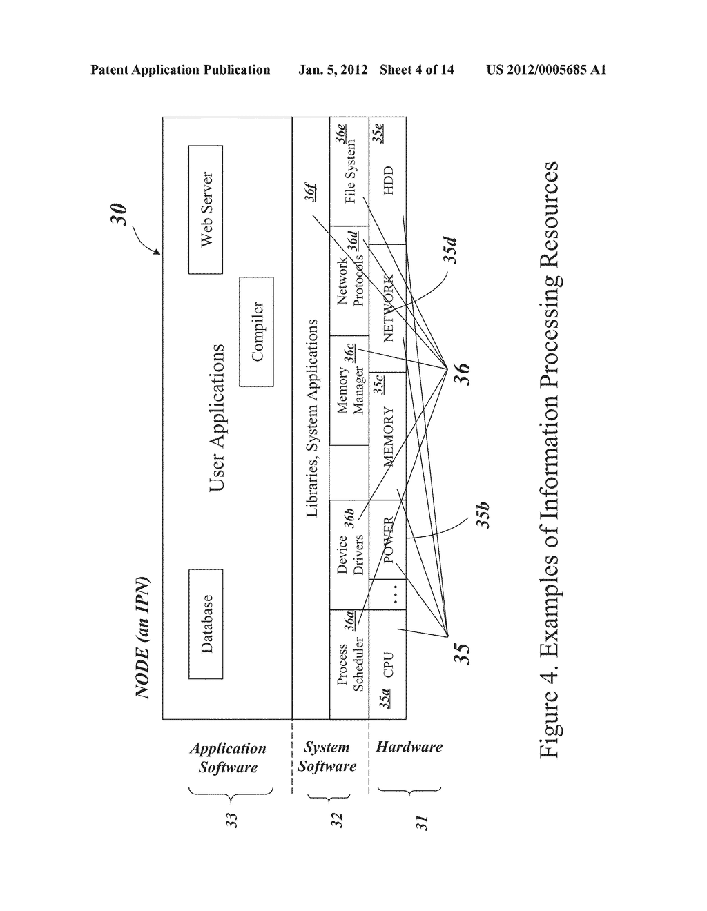 Information Processing Grid and Method for High Performance and Efficient     Resource Utilization - diagram, schematic, and image 05