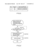 Program Search Apparatus and Program Search Method diagram and image