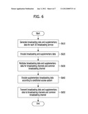 APPARATUS AND METHOD FOR TRANSMITTING/RECEIVING DATA IN COMMUNICATION     SYSTEM diagram and image