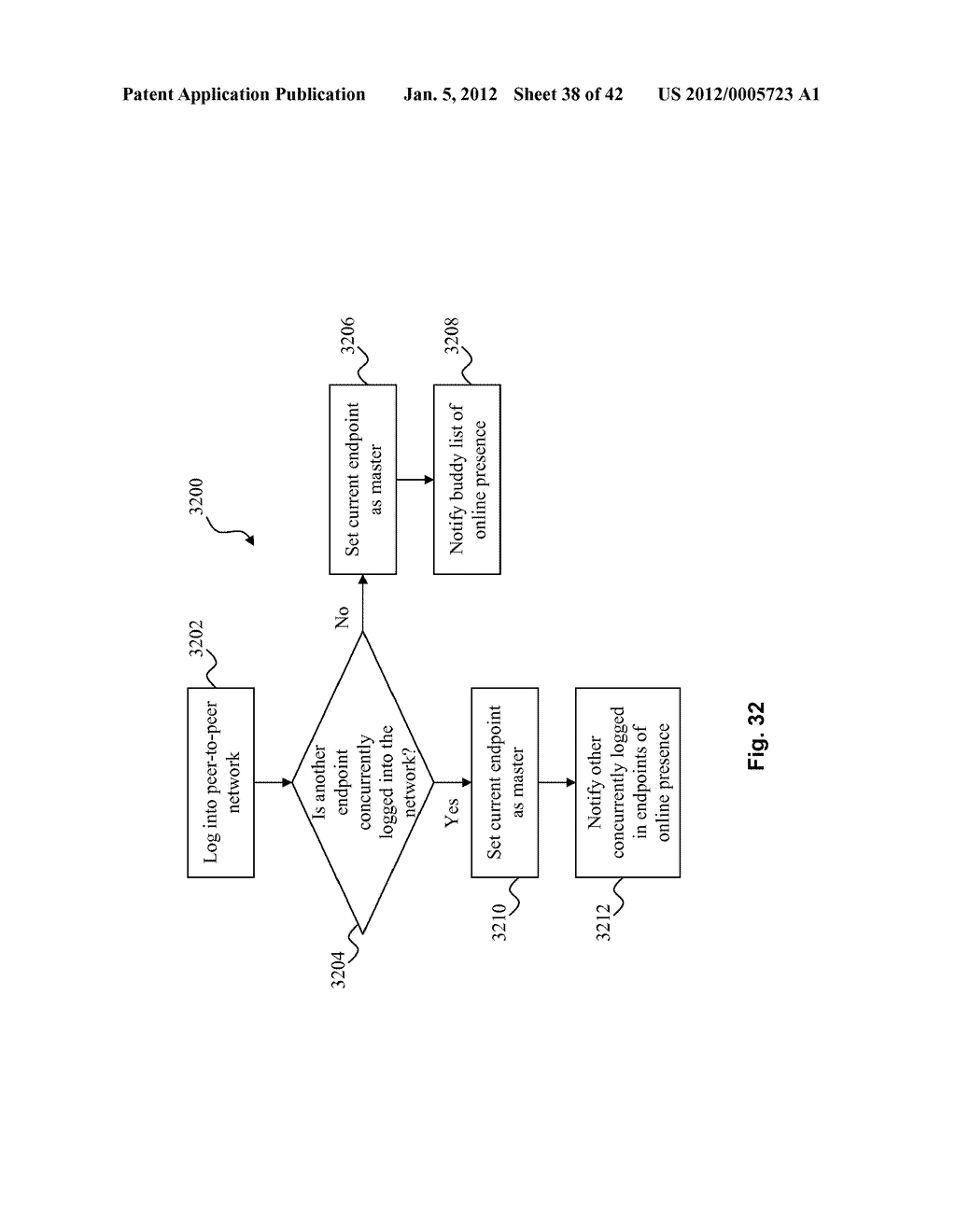 SYSTEM AND METHOD FOR CONCURRENT SESSIONS IN A PEER-TO-PEER HYBRID     COMMUNICATIONS NETWORK - diagram, schematic, and image 39