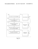 TRANSACTIONAL SERVICES diagram and image