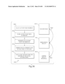 TRANSACTIONAL SERVICES diagram and image