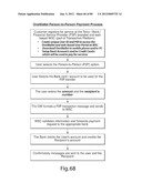 TRANSACTIONAL SERVICES diagram and image