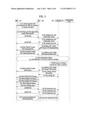 METHOD FOR USER TERMINAL AUTHENTICATION AND AUTHENTICATION SERVER AND USER     TERMINAL THEREOF diagram and image