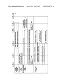 HANDOVER METHOD OF MOBILE TERMINAL BETWEEN HETEROGENEOUS NETWORKS diagram and image