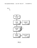 INTRUSIVE SOFTWARE MANAGEMENT diagram and image