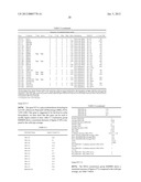 VEGETABILE MATERIAL, PLANTS AND A METHOD OF PRODUCING A PLANT HAVING     ALTERED LIGNIN PROPERTIES diagram and image