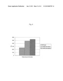 GENE FOR INCREASING THE PRODUCTION OF PLANT BIOMASS AND/OR SEEDS AND     METHOD FOR USE THEREOF diagram and image