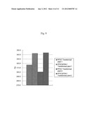 GENE FOR INCREASING THE PRODUCTION OF PLANT BIOMASS AND/OR SEEDS AND     METHOD FOR USE THEREOF diagram and image