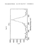 METHOD FOR TREATING SURFACE OF PIGMENT MICROPARTICLES diagram and image