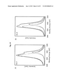 METHOD FOR TREATING SURFACE OF PIGMENT MICROPARTICLES diagram and image