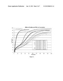 SUSTAINED MODULATION OF TEMPERATURE OF SELF HEATING CHEMICAL SYSTEM diagram and image
