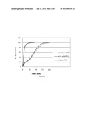 SUSTAINED MODULATION OF TEMPERATURE OF SELF HEATING CHEMICAL SYSTEM diagram and image