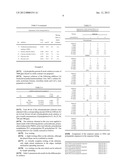 COMPOSITION AND METHOD FOR CLEANING SURFACES diagram and image