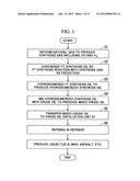 Method for upgrading FT synthesis oil, and mixed crude oil diagram and image