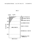 Method for upgrading FT synthesis oil, and mixed crude oil diagram and image