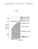 Method for upgrading FT synthesis oil, and mixed crude oil diagram and image