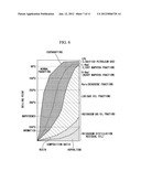 Method for upgrading FT synthesis oil, and mixed crude oil diagram and image