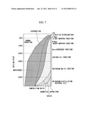 Method for upgrading FT synthesis oil, and mixed crude oil diagram and image