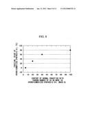 Method for upgrading FT synthesis oil, and mixed crude oil diagram and image