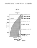 Method for upgrading FT synthesis oil, and mixed crude oil diagram and image