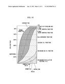 Method for upgrading FT synthesis oil, and mixed crude oil diagram and image