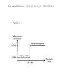 METHOD FOR CONTINUOUS PARTICLE SEPARATION USING OBSTACLE ARRAYS     ASYMMETRICALLY ALIGNED TO FIELDS diagram and image