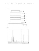 ORGANIC ELECTROLUMINESCENT DEVICE diagram and image