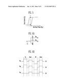 NON-VOLATILE MEMORY TRANSISTOR HAVING DOUBLE GATE STRUCTURE diagram and image