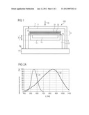 Radiation-Receiving Semiconductor Component and Optoelectronic Device diagram and image