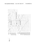 DELAY LOCKED LOOP CIRCUIT AND INTEGRATED CIRCUIT INCLUDING THE SAME diagram and image