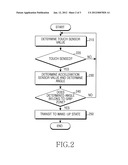 APPARATUS AND METHOD FOR OPERATION ACCORDING TO MOVEMENT IN PORTABLE     TERMINAL diagram and image