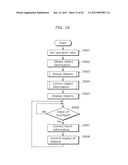 DISPLAY CONTROL DEVICE, DISPLAY CONTROL METHOD, AND TOUCHPAD INPUT SYSTEM diagram and image