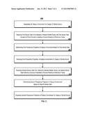 Sensor Based Display Environment diagram and image