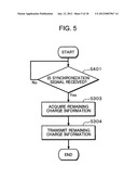 VIDEO SYSTEM, EYEGLASS DEVICE AND VIDEO PLAYER diagram and image