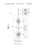 IMAGING APPARATUS AND METHOD OF CONTROLLING IMAGING APPARATUS diagram and image