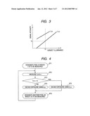 IMAGING APPARATUS AND METHOD OF CONTROLLING IMAGING APPARATUS diagram and image