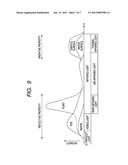 IMAGING APPARATUS AND METHOD OF CONTROLLING IMAGING APPARATUS diagram and image