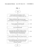 METHOD FOR TRANSMITTING/RECEIVING BROADCASTING SIGNAL AND BROADCASTING     SIGNAL RECEIVER diagram and image