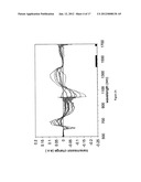 CORRELATION TECHNIQUE FOR ANALYSIS OF CLINICAL CONDITION diagram and image