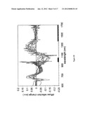 CORRELATION TECHNIQUE FOR ANALYSIS OF CLINICAL CONDITION diagram and image