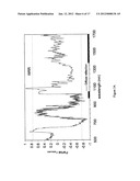 CORRELATION TECHNIQUE FOR ANALYSIS OF CLINICAL CONDITION diagram and image