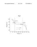 DIELECTRIC PASTE HAVING A LOW DIELECTRIC LOSS, METHOD OF MANUFACTURE     THEREOF AND AN ARTICLE THAT USES THE SAME diagram and image